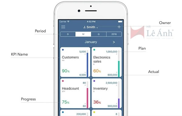 Phần mềm đánh giá KPI