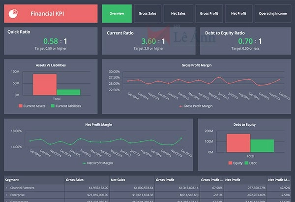 Phần mềm Financial KPI