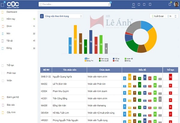 Phần mềm KPI là gì