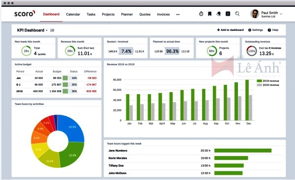 Phần mềm KPI scoro