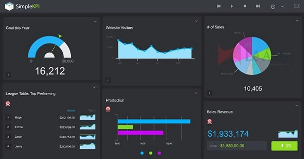 Phần mềm quản lý KPI SimpleKPI