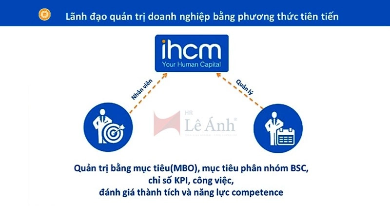 Phần mềm quản lý nhân sự HR Manager iHCM