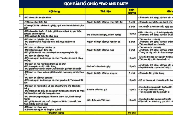 Kịch bản tổ chức Team Building
