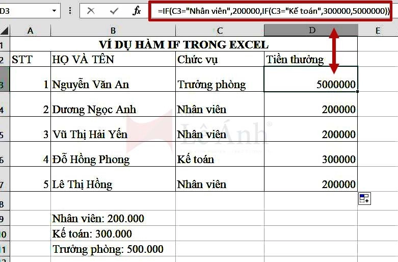 Ví dụ cách sử dụng hàm IF trong Excel
