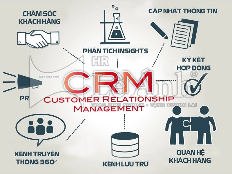 doi-tuong-su-dung-phan-mem-crrm