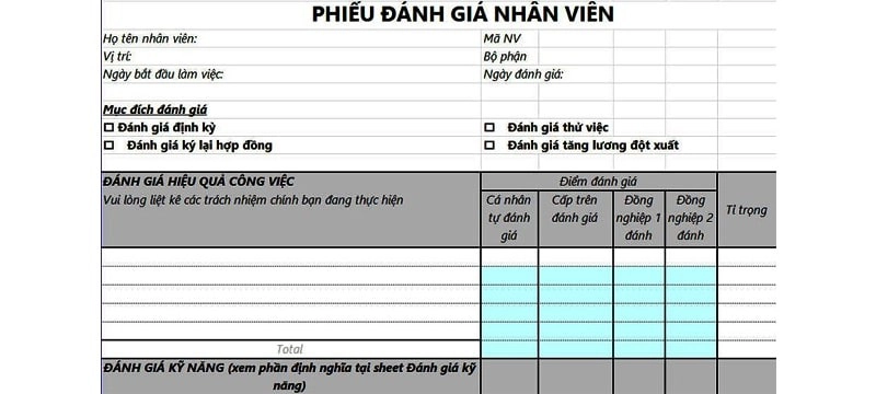 KPI đánh giá hiệu quả công việc