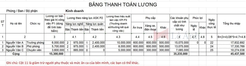 Mẫu bảng lương