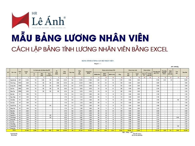 Mẫu bảng lương nhân viên bằng Excel