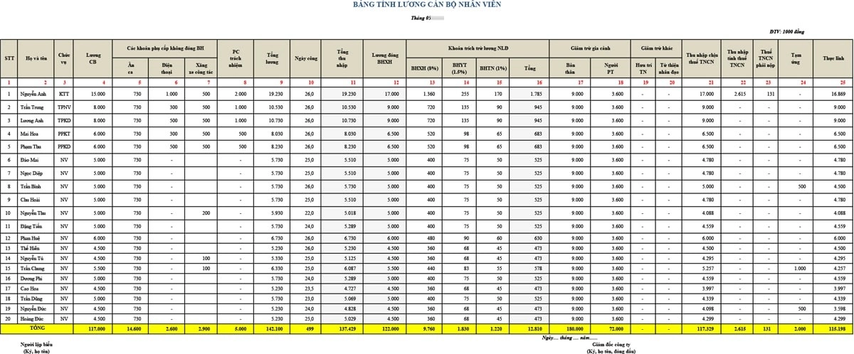 Mẫu bảng lương nhân viên Excel