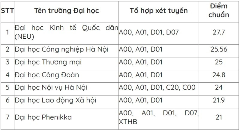 Các trường đào tạo ngành quản trị nhân sự tại Hà Nội