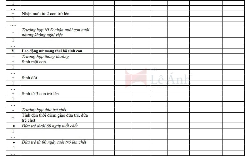 Danh sách đề nghị giải quyết chế độ, ốm đau, thai sản, dưỡng sức phục hồi sức khỏe
