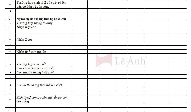 Danh sách đề nghị giải quyết chế độ, ốm đau, thai sản, dưỡng sức phục hồi sức khỏe