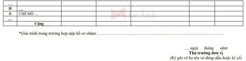 Danh sách đề nghị giải quyết chế độ, ốm đau, thai sản, dưỡng sức phục hồi sức khỏe