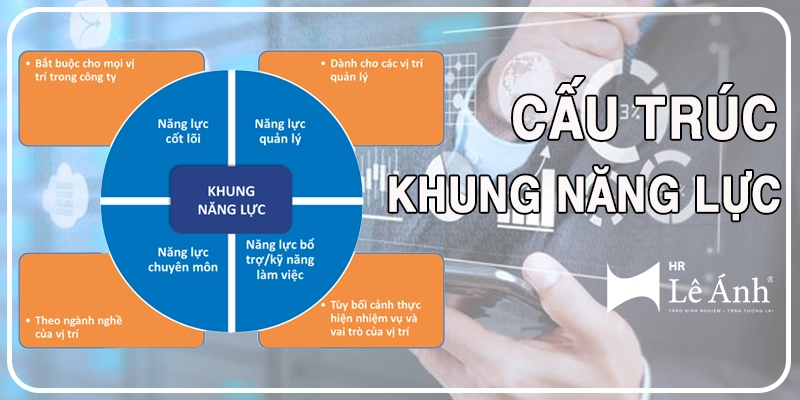 Cấu trúc khung năng lực