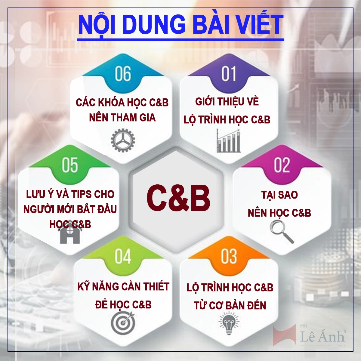 Nội Dung Bài Viết Lộ Trình Học C&B Từ A-Z: 100% Hiệu Quả Cho Người Mới Bắt Đầu