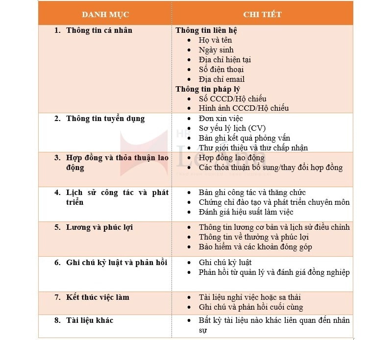 Danh mục hồ sơ nhân sự