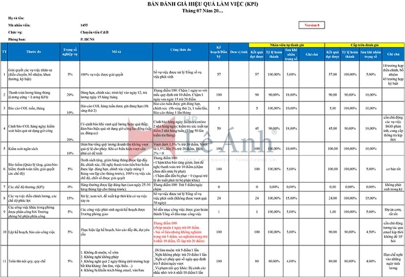 KPI chuyên viên C&B
