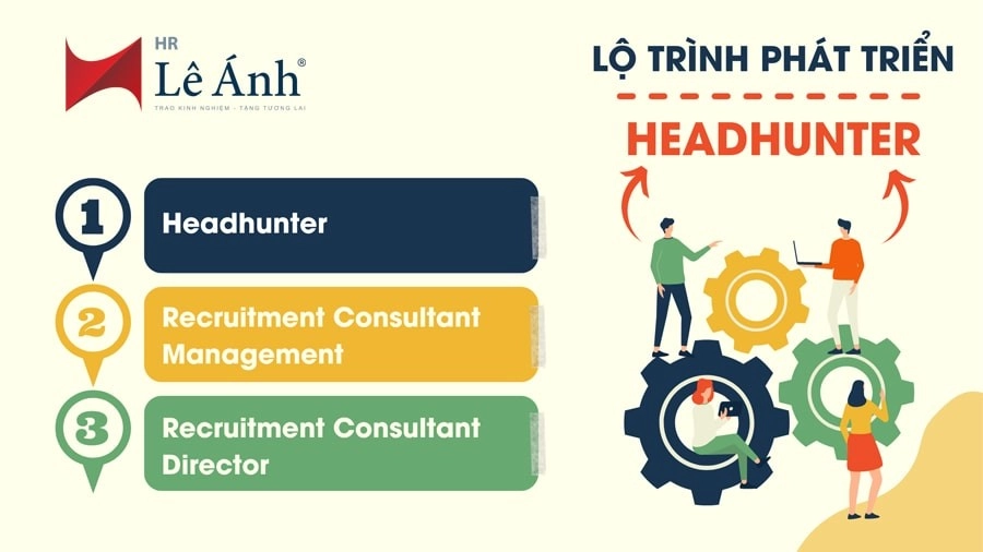 Lộ trình phát triển vị trí Headhunter