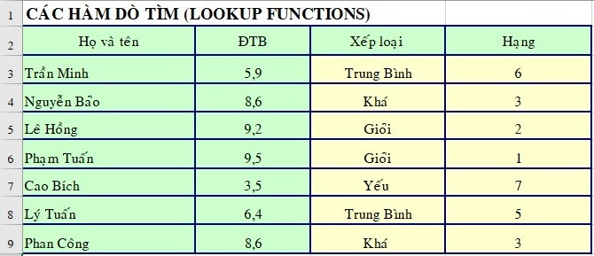 Bài tập Excel các hàm dò tìm
