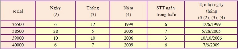 Bài tập Excel - Các hàm ngày tháng