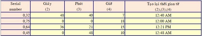 Bài tập Excel - Các hàm thời gian