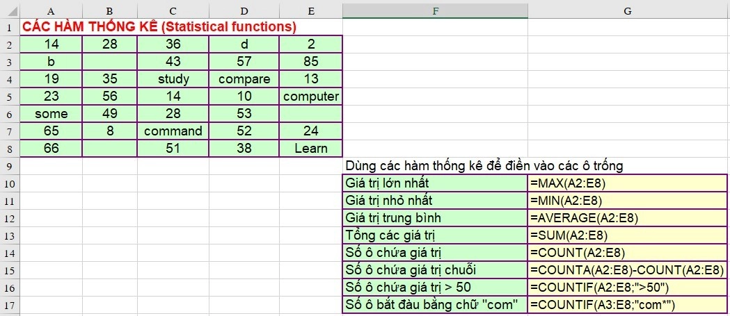 Bài tập Excel - Các hàm thống kê