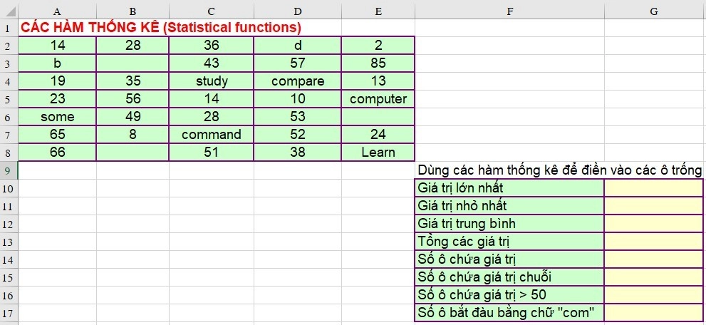 Bài tập Excel - Các hàm thống kê