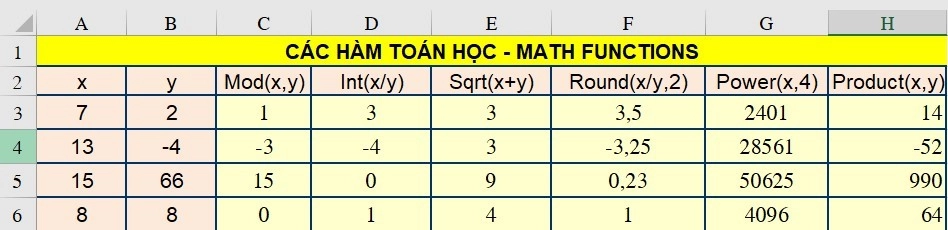 Bài tập Excel - Các hàm toán học