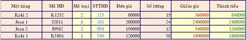 Các hàm xử lý chuỗi