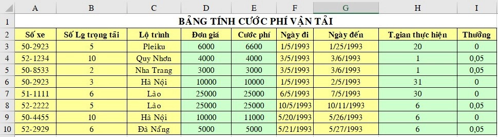 Bài tập Excel nâng cao