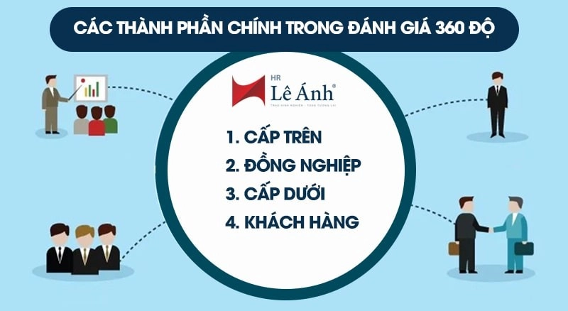 Các thành phần chính trong đánh giá 360 độ