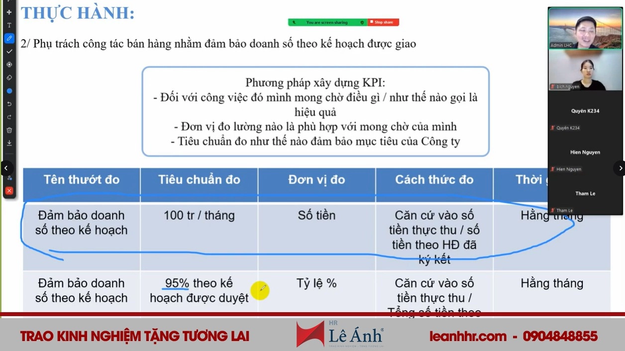 Hình Ảnh Khóa Học “Xây Dựng Ứng Dụng KPI Và BSC Trong Quản Lý Doanh Nghiệp” Tại Lê Ánh HR H5