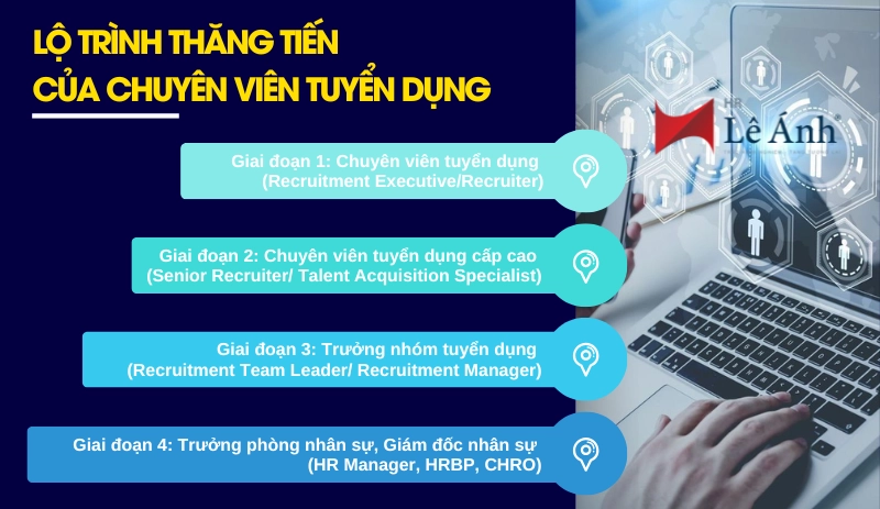 Lộ trình thăng tiến của chuyên viên tuyển dụng