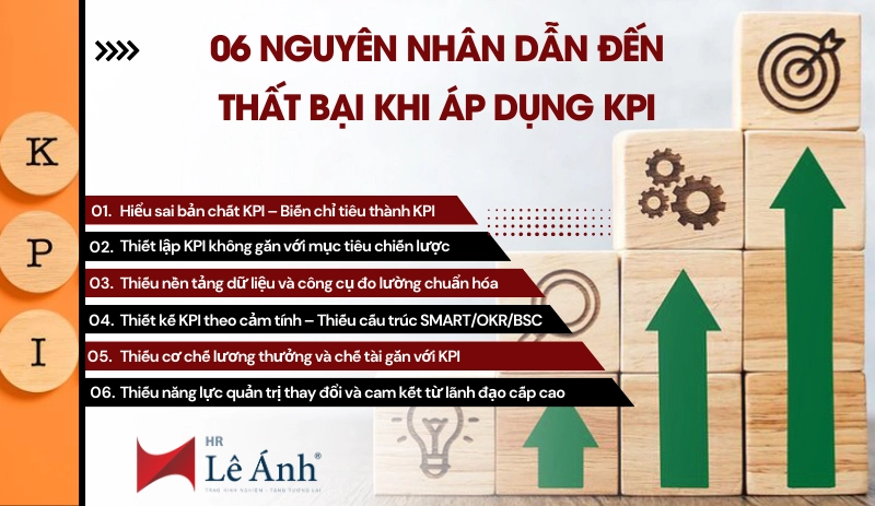06-nguyen-nhan-dan-den-that-bai-khi-ap-dung-kpi