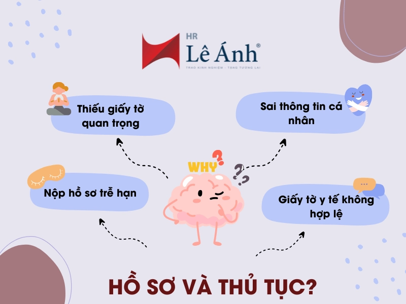 hồ sơ và thủ tục
