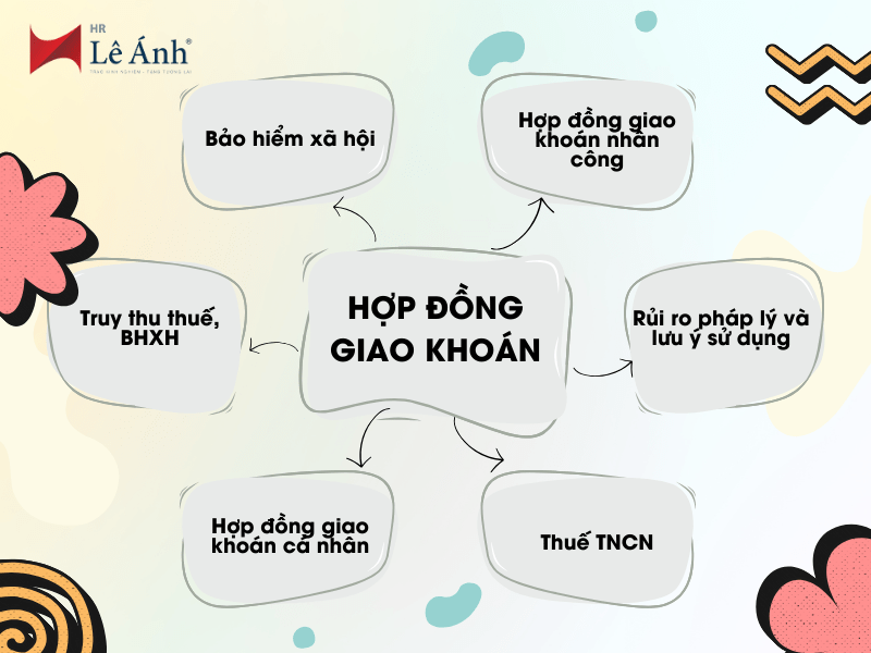 hợp đồng giao khoan