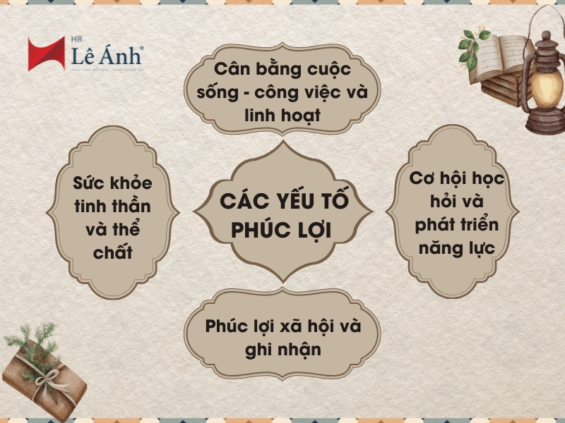 cac-yeu-to-phuc-loi-duoc-nhan-vien-quan-tam-nhat