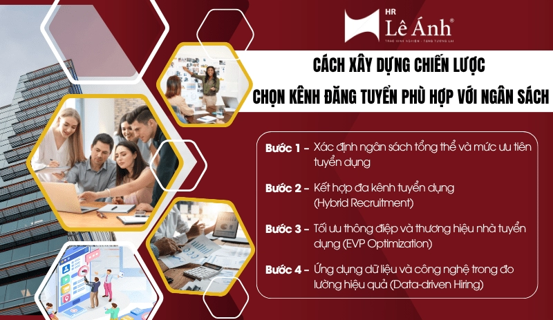 Cách xây dựng chiến lược chọn kênh đăng tuyển phù hợp với ngân sách