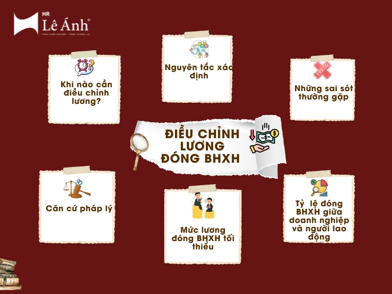 Điều chỉnh lương đóng bhxh