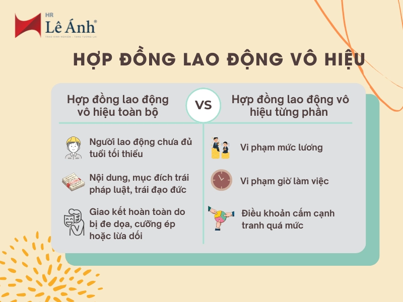 Hợp đồng lao động vô hiệu