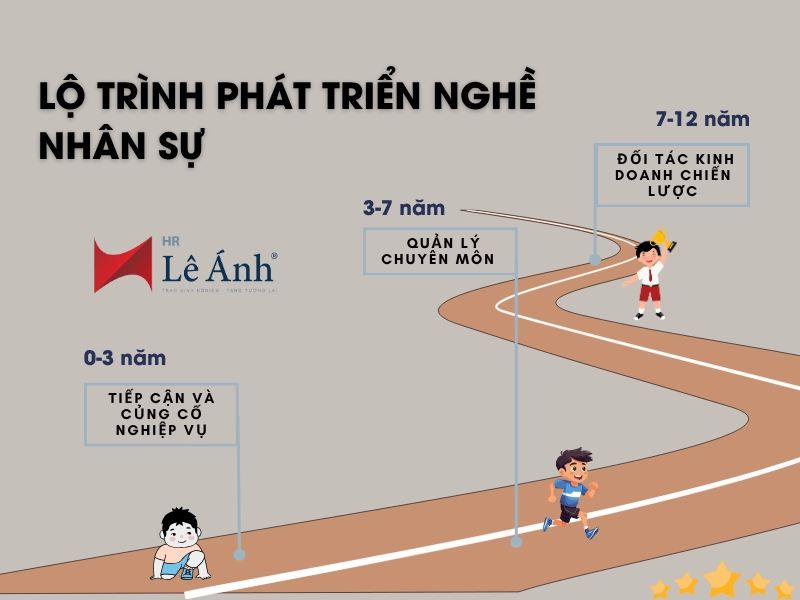 lộ trình phát triển