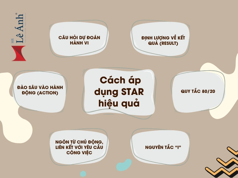 Cách áp dụng hiệu quả Star