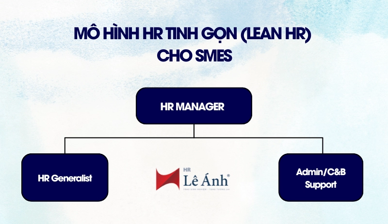 Mô hình HR tinh gọn (Lean HR) cho SMEs