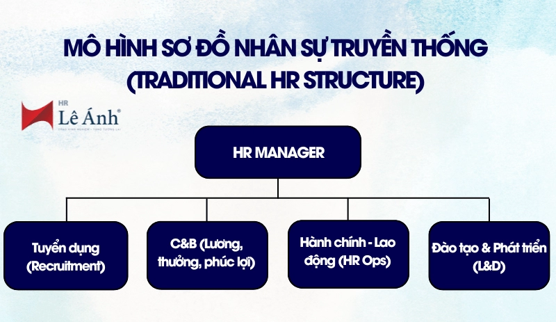 Mô hình sơ đồ nhân sự truyền thống