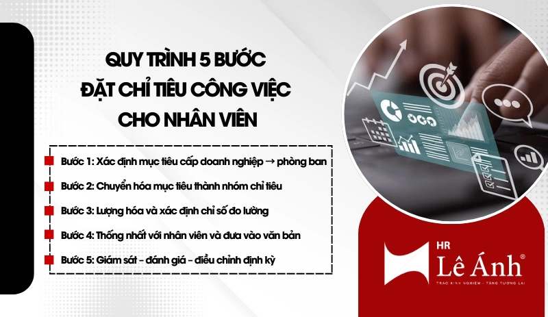 Quy trình 5 bước đặt chỉ tiêu công việc cho nhân viên