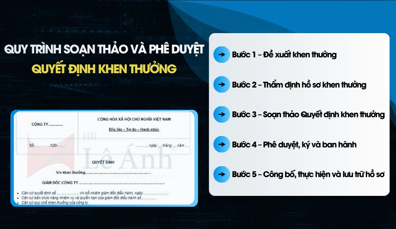 Quy trình soạn thảo và phê duyệt Quyết định khen thưởng