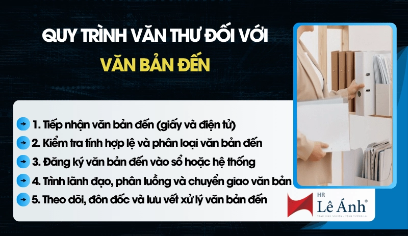 quy-trinh-van-thu-doi-voi-van-ban-den
