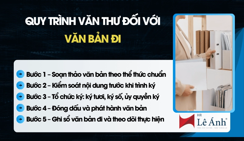Quy trình văn thư đối với văn bản đi