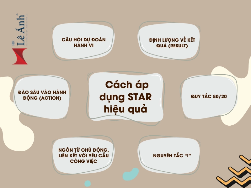 cach-ap-dung-star-hieu-qua-min