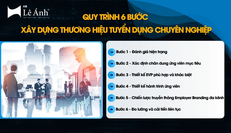 Quy trình 6 bước xây dựng thương hiệu tuyển dụng chuyên nghiệp
